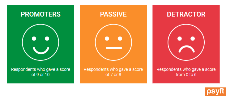 Employee Net Promoter Score (ENPS): The Complete Guide