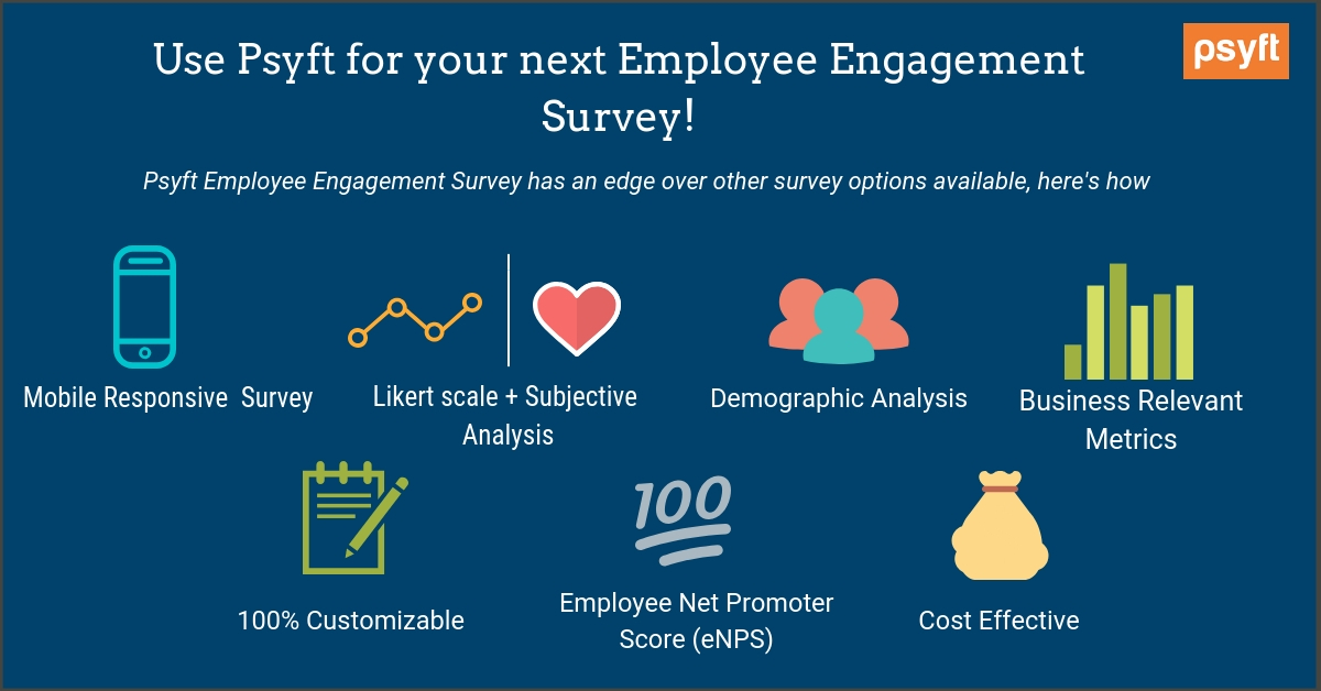 Why should you use Psyft for your Employee Engagement Survey