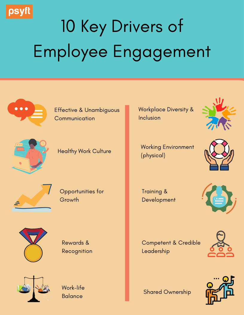 10 Key Drivers of Employee Engagement – The Ultimate Guide