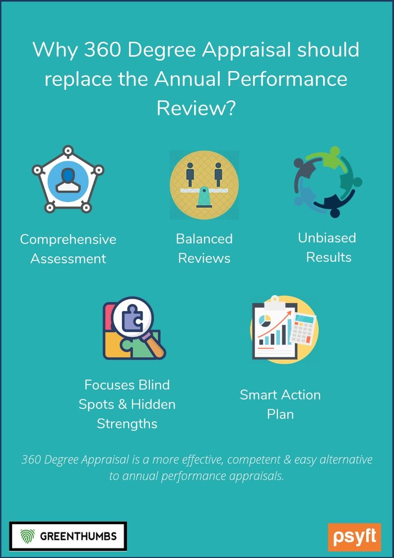 Why 360 Degree Appraisal should replace the Annual Performance Review