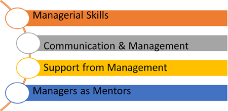 Survey Line Manager