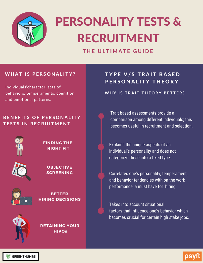Personality Tests & Recruitment - The Ultimate Guide