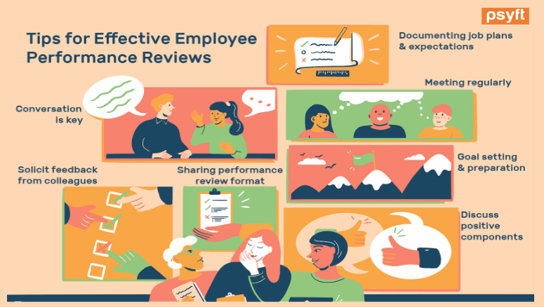 Tips For Tackling Year-End Performance Reviews